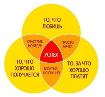 Картинки хочу могу надо формула выбора профессии